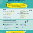 Aussagen im present progressive: Erklärung und Beispiele zur Bildung mit be + Verb + ing, Besonderheiten bei Schreibweise.