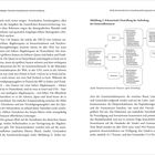 Abbildung 2: Schematische Darstellung der Aufteilung des Steueraufkommens.