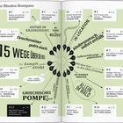 Ihr Rhodos-Kompass: "15 Wege über die Insel", mit Ausflugszielen wie das Ritterviertel oder die Akropolis von Rhodos-Stadt.