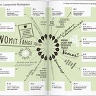 Text: "WOMIT FANGE ICH AN?", "#1 Im Rhythmus der Hauptstadt - Arrecife", "#2 Wohnen im Vulkan – Fundación César Manrique", "#3 Stille Stunden in der Inselmitte – Ortschaften von Teguise", "#4 Kunst kommt von Familie – Fundación Curbelo Santana", "#5 Brot und Spiele – kanarischer Ringkampf". Hintergrund zeigt schematische, dekorative Richtungen und Vorschläge in Buchform.