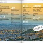 "Zahlen, bitte!", gefolgt von Fakten über Athen. Der Hintergrund zeigt die Stadtlandschaft von Athen bei Sonnenuntergang.