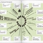 Texte: "Ihr Mailand-Kompass", "15 Wege durch die Stadt", "#1 Wo Mailands Herz schlägt – rund um den Dom", "#2 Tempel der Musik – die Scala", "#3 Eleganz triumphiert – Window Shopping im 'Goldenen Karree'", "#4 Kunst aus Mobiliär – Musei Poldi Pezzoli und Bagatti Valsecchi", "#5 Kultur und Szene – das Brera-Viertel", "#6 Symbolorte, Kunstorte – Castello Sforzesco und Piccolo Teatro", "#7 Mailands grüne Lunge – der Parco Sempione", "#8 Leonardo pur – Abendmahl und Museo della Scienza", "#9 Wo geliebte Heilige ruht – Sant'Ambrogio", "#10 Römische Reste – Spurensuche um den Corso Magenta", "#11 Zeit­s­prünge – Corso di Porta Ticinese", "#12 Flanieren wie in Venedig – das Navigli-Viertel", "#13 Muße und Museen – rund um die Giardini Pubblici", "#14 Mode und Multikulti – Corso Buenos Aires", "#15 Von Grab zu Grab – Cimitero Monumentale". Ein grüner Hintergrund mit schwarz-weißen Textfeldern.