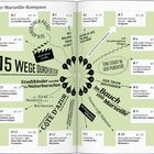 "Ihr Marseille-Kompass: 15 Wege durch die Stadt", mit Orten wie "La Vieille Charité" und "Le Panier" auf grünem Hintergrund.