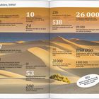 „Zahlen, bitte!“: Statistiken über Gran Canaria dargestellt auf Sanddünen mit Meer im Hintergrund.