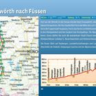 Streckenkarte mit Profil: „Von Donauwörth nach Füssen“, Länge: 172,9 km. Enthält eine Karte und ein Höhenprofil-Diagramm.