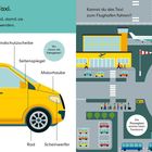 Links: Zeichnung eines Taxis mit Beschriftungen wie "Stoßstange". Rechts: Stadtplan mit Flughafen und Taxis.