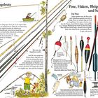 Texte: "Die Angelrute", "Pose, Haken, Bleigewicht und Schnüre", Anleitungen zum Bau und zur Auswahl von Angelruten und Zubehör. Links ist ein Junge, der angelt; rechts Posen-Illustrationen und Anleitungen.