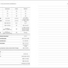 Wichtige Telefonnummern in Tabellenform für Deutschland, Schweiz, Österreich, inklusive Notrufnummern und Kreditkartensperre.
