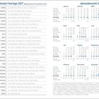 "Nationale Feiertage 2027 (Mitgliedsstaaten der Europäischen Union)", "Jahresübersicht 2027". Tabellen mit Feiertagen und Kalender.
