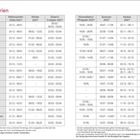 "Schulferien 2027" oben rechts. Tabelle mit Ferienzeiten 2026-2028 für deutsche Bundesländer nach Saison gegliedert.