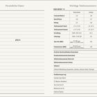 Persönliche Daten mit Lücken für Name, Adresse, Telefon; wichtige Telefonnummern für Notfälle in DACH-Ländern.
