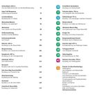 Nummerierte Liste mit Zielen und Wegbeschreibungen in verschiedenen Farben, darunter Zottachkopf, Aqua Trail, Fuchsführte.