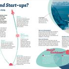 Was sind Start-ups? Von der Idee bis zum Erfolg. Phase 1: Ideenfindung. Phase 2: Beweis. Phase 3: Mindestprodukt. Phase 4: Wachstum. Mond? Einhörner? Berühmte Start-ups.