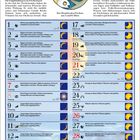 Text: März 2027, Der Mond in den Fischen am 7. und 8. März. Illustration: Zwei Fische im Kreis. Lunarkalender mit Mondphasen.