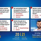 Quizfragen zur höchsten Golfplatzstadt, Bevölkerungsdichte, Blutdrucktier, kürzester Herrscherzeit, heiliger Berg. März, Woche 12.