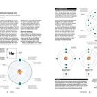 "Atome sind die einfachsten Einheiten chemischer Elemente. Die Grundstruktur erklärt ihre Eigenschaften." Diagramme von Atomen.