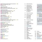 Inhalt: Kapitel zu Sehenswürdigkeiten, Erlebnisse, Verstehen, Reise- sowie praktische Tipps rund um Dubrovnik.