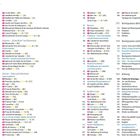Inhalt: 
6. Asturien
63. Galicien
83. Navarra
114. Wandern
118. Klettern
129. Sidra
133. Anhang