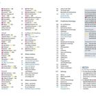 Seitenzahlen: 4, 5. Texte: "Inhalt", "Olympieion", "Alter Palast", "Athen erleben", "Athen verstehen", "Praktische Reisetipps", "Monastiráki", "Benaki-Museum". Symbole für Sehenswürdigkeiten.