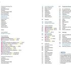Inhaltsverzeichnis mit Kapiteln zu praktischen Reisetipps, Sehenswürdigkeiten und Anhang für Pisa, Lucca und Livorno.