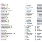 Seite 4: Inhaltsthemen und Seitenzahlen wie "In der Ribeira", "Porto erleben", "Porto verstehen" bis "Anhang". Enthält eine Legende.