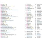 Linke Seite: Inhaltsverzeichnis mit Sehenswürdigkeiten in Regensburg, nummeriert 30 bis 66. Rechte Seite: Weitere Punkte, 67 bis 144.