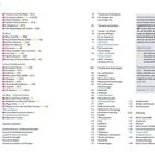 Inhaltsverzeichnis mit Abschnitten wie "Toronto verstehen", "Praktische Reisetipps" und "Toronto erleben". Enthält Seitenzahlen.