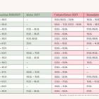 Eine Tabelle mit Ferienzeiten verschiedener Bundesländer für Herbst 2026 bis Sommer 2027, rechts "SCHULFERIEN 2026/2027".