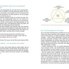 Warum Rollenklarheit über Ihre Wirksamkeit entscheidet, Das AKBV-Modell – Ein Klassiker mit großer Wirkung, Die neurobiologische Grundlage.