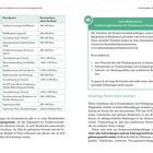 Tabelle zu Kinderwunschbehandlungen mit Kosten, Text über Fördermöglichkeiten, Tipps zu Steuerersparnis bei Kinderwunsch.