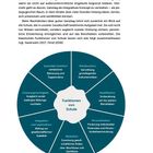 Seite 12. Überschrift: "1.3 Aufgaben und Ziele der Kinder- und Jugendhilfe." Text behandelt schulische Kooperationen.