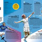 FRAUEN-WM 2027 schreibt Brasilien Geschichte als erster südamerikanischer Gastgeber der Frauen-WM.