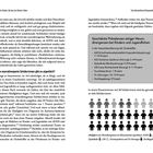 Links oben: "Die Kinder, die durchs Raster fallen". Rechts oben: "Das Neurodiversitätsparadigma". Der Text diskutiert die Wahrnehmung und Diagnose von neurodivergenten Schüler:innen. Rechts eine Tabelle mit Prävalenzen: ADHS 7-10%, ASS 2-4%, Dyskalkulie 3-8%, LRS 3-11%, Tourette 1%, Tic-Störungen 10-15%, Hochbegabung 3%. Darunter eine Grafik mit 30 Figuren, die verschiedene Häufigkeiten veranschaulichen.