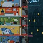 Text: "WAAA! Oh no! Baby Giraffe has woken up. Shhh now, Baby Giraffe, or you’ll wake up..."

Illustration eines Hauses mit geschlafenen Tieren auf vier Etagen. 