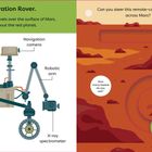 "This is a Mars Exploration Rover." Daneben eine Illustration des Rovers auf einer Marslandschaft.