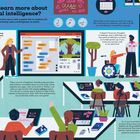 "How do I learn more about artificial intelligence?" Menschen lernen Programmieren in einem Klassenzimmer.