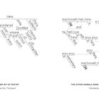 Links: "Once upon a midnight dreary, while..." Rechts: "Old MacDonald had a farm, e-i-e-i-o..." Diagrammstruktur.