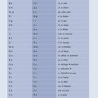 Sprachführer: Alphabet in Usbekisch, Kyrillisch mit Aussprache, z.B. A a ist ›a‹ in Vater, B b ist ›b‹ in Ball.