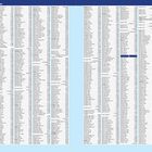 "Barrow Bridge – Brigham" und "Brighouse – Clappers" stehen am oberen Rand. Liste mit Ortsnamen und Zahlen.