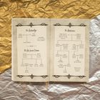 Links: "The Emberlys" und "The De Luca Coven" mit Namensaufstellungen. Rechts: "The Barrions" mit detaillierten Stammbäumen. Hintergrund texturiert in Gold und Silber.