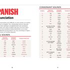 SPANISH Pronunciation. VOWEL SOUNDS: Tabelle mit Symbol, englischem Gegenstück, spanischem Beispiel, Umschrift.