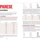 Text "JAPANESE Pronunciation" in großer Schrift. Erklärungen zu Vokal- und Konsonantlauten, Tabellen mit Beispielen auf Englisch und Japanisch.