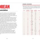 "KOREAN Pronunciation", "VOWEL SOUNDS", Liste von Vokalen mit englischen Entsprechungen und koreanischen Beispielen.