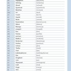Verwendete Lautschriftzeichen. Die deutsche Phonetik. Tabelle mit Lautschrift und deutschen Wörtern.