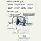 Einleitung zu Begrüßungen und Beschreibungen. Texte in Sprechblasen zeigen Begrüßungen und Smalltalk auf Kroatisch und Deutsch.