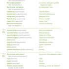 2 ÇAY BAHÇESİNDE: Fragensätze und Bestellungen auf Türkisch und Deutsch, z.B. "Was möchtest du essen?"