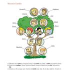 Text: "Wortschatz", "Vincents Familie", Namen: "Vincent D.", "Chantal", "Sylvie", "Pascal", "David", "Jean", "Angélique", "Gérard", "Marie", "Joseph", "Odile", "Sébastien". Illustrationen eines Familienstammbaums in Baumform.