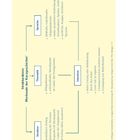 Strukturskizze Merkmale der Kurzgeschichte: Sprache, Thematik, Intention, Struktur, Alltagsthemen, keine Lösung durch Autor.