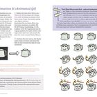 "Projekt: Loop Animation & Animated Gif" erklärt das Erstellen einfacher Animationen. Rechts Cartoon-Kannen mit Gesichtern.