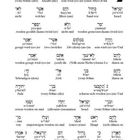 Hos 2.1-3: Israel zahlreich, wird nicht gezählt. Gott nennt Söhne: lebend, versammelt. Jezreel-Tag groß: Brüder, Schwestern.